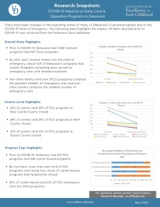 COVID-19 Impacts on Early Care Education Programs in Delaware thumbnail