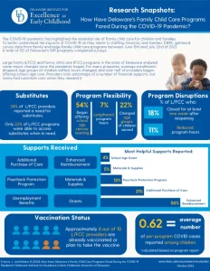 How Have Delaware’s Family Child Care Programs Fared During the COVID-19 Pandemic? thumbnail