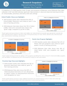 Improved Learning Activities in Delaware Stars Programs thumbnail