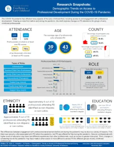 Demographic Trends on Access to Professional Development During the COVID-19 Pandemic thumbnail