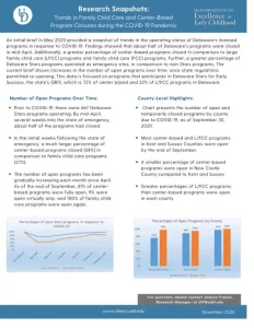 Trends in Family Child Care and Center-Based Program Closures during the COVID-19 Pandemic thumbnail