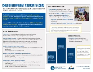 Child Development Associate (CDA) Credential: Professional Portfolio Preparation Cohorts thumbnail