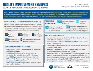 Quality Improvement Synopsis: DIEEC at-a-glance July 2022 through April 2023 thumbnail