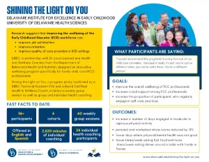 Shining the Light on You: Family Child Care (FCC) Health and Wellness Initiative thumbnail