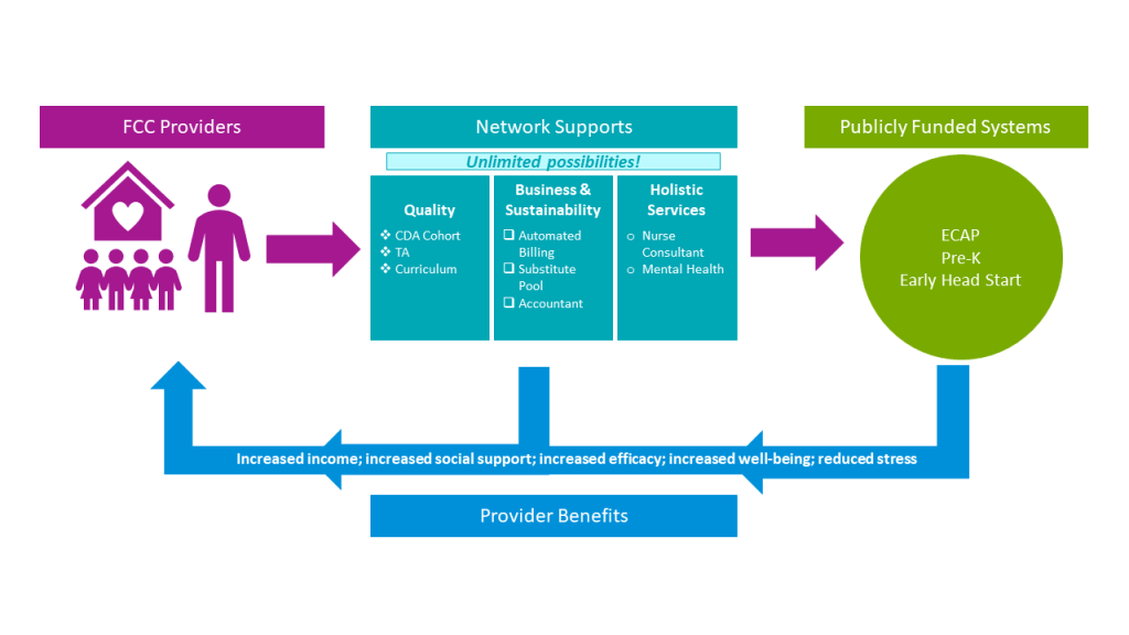 Delaware FCC Networks info graphic.  Text supplied in the page below.